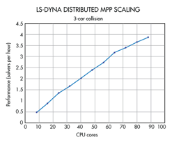 Www Machinedesign Com Sites Machinedesign com Files Multi Vs Single Fig1 Www Machinedesign Com Sites Machinedesign com Files Multi Vs Single Fig1