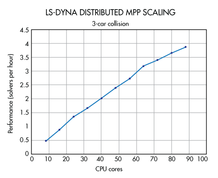 What’s the Difference Between Single- and Multiple-Core Solvers ...