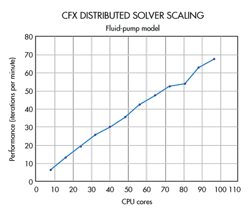 Www Machinedesign Com Sites Machinedesign com Files Multi Vs Single Fig2 Www Machinedesign Com Sites Machinedesign com Files Multi Vs Single Fig2