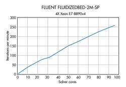 Www Machinedesign Com Sites Machinedesign com Files Multi Vs Single Fig3 Www Machinedesign Com Sites Machinedesign com Files Multi Vs Single Fig3