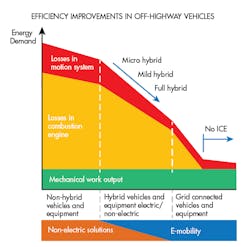Www Machinedesign Com Sites Machinedesign com Files Off Highway G3 Graph Www Machinedesign Com Sites Machinedesign com Files Off Highway G3 Graph