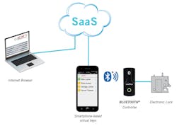 Www Machinedesign Com Sites Machinedesign com Files Sc Fig3 2 Www Machinedesign Com Sites Machinedesign com Files Sc Fig3 2