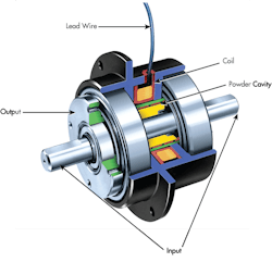 Www Machinedesign Com Sites Machinedesign com Files Torque Control Fig1 Www Machinedesign Com Sites Machinedesign com Files Torque Control Fig1