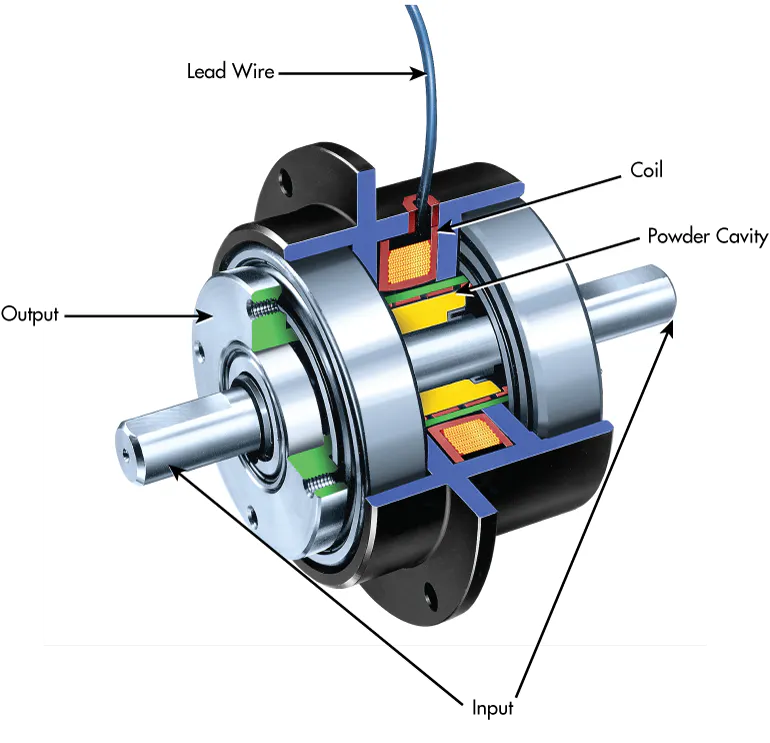 What’s the Difference Between Torque-Control Solutions? | Machine Design