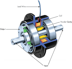 Www Machinedesign Com Sites Machinedesign com Files Torque Control Fig1 Www Machinedesign Com Sites Machinedesign com Files Torque Control Fig1