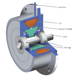 Www Machinedesign Com Sites Machinedesign com Files Torque Control Fig2 Www Machinedesign Com Sites Machinedesign com Files Torque Control Fig2
