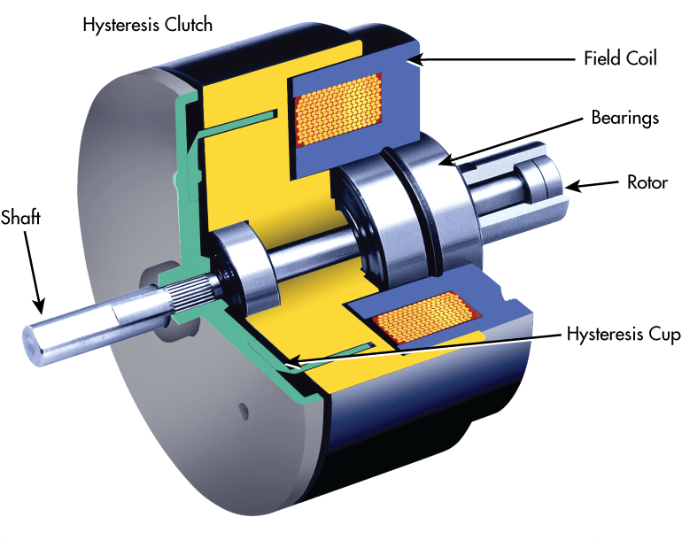 What’s the Difference Between Torque-Control Solutions? | Machine Design