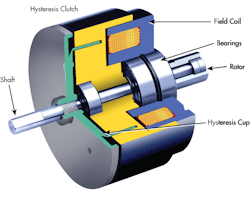 Www Machinedesign Com Sites Machinedesign com Files Torque Control Fig3 Www Machinedesign Com Sites Machinedesign com Files Torque Control Fig3
