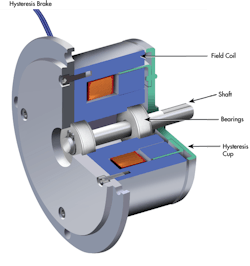 Www Machinedesign Com Sites Machinedesign com Files Torque Control Fig4 Www Machinedesign Com Sites Machinedesign com Files Torque Control Fig4