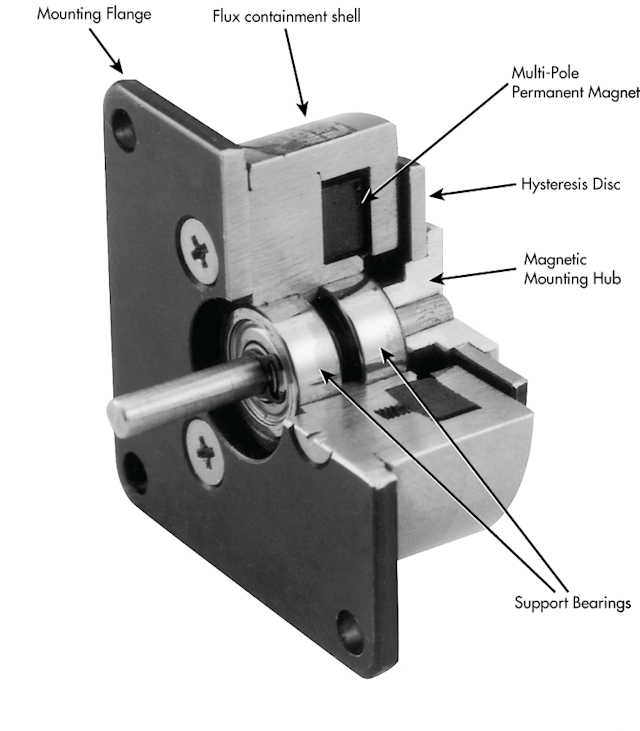 What’s the Difference Between Torque-Control Solutions? | Machine Design