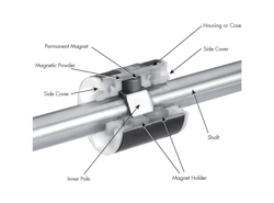 Www Machinedesign Com Sites Machinedesign com Files Torque Control Fig6 Www Machinedesign Com Sites Machinedesign com Files Torque Control Fig6
