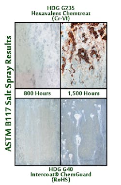 Www Machinedesign Com Sites Machinedesign com Files Zinc G1 1 Www Machinedesign Com Sites Machinedesign com Files Zinc G1 1