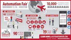 Www Machinedesign Com Sites Machinedesign com Files Autofair2017infographic 1 Www Machinedesign Com Sites Machinedesign com Files Autofair2017infographic 1