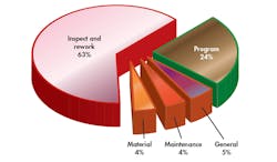 Www Machinedesign Com Sites Machinedesign com Files Auto Comp Chart Www Machinedesign Com Sites Machinedesign com Files Auto Comp Chart