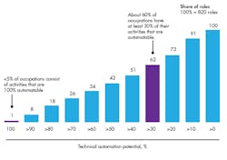 Www Machinedesign Com Sites Machinedesign com Files Automationof Work 0 Www Machinedesign Com Sites Machinedesign com Files Automationof Work 0