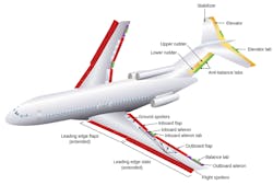 Www Machinedesign Com Sites Machinedesign com Files Bae Drone Control Surfaces Www Machinedesign Com Sites Machinedesign com Files Bae Drone Control Surfaces