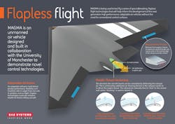 Www Machinedesign Com Sites Machinedesign com Files Bae Drone Infographic Www Machinedesign Com Sites Machinedesign com Files Bae Drone Infographic