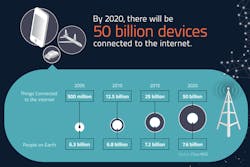 Www Machinedesign Com Sites Machinedesign com Files Net Neutrality Io T Fig Www Machinedesign Com Sites Machinedesign com Files Net Neutrality Io T Fig