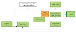 Www Machinedesign Com Sites Machinedesign com Files Thermal Fig3 0 Www Machinedesign Com Sites Machinedesign com Files Thermal Fig3 0
