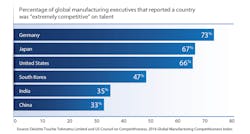 Www Machinedesign Com Sites Machinedesign com Files Bridging Skills Chart2 Www Machinedesign Com Sites Machinedesign com Files Bridging Skills Chart2