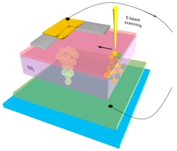 Www Machinedesign Com Sites Machinedesign com Files Memristors 0 Www Machinedesign Com Sites Machinedesign com Files Memristors 0