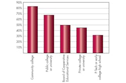 Www Machinedesign Com Sites Machinedesign com Files Stem Demand Schools Www Machinedesign Com Sites Machinedesign com Files Stem Demand Schools