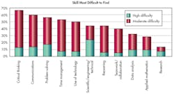Www Machinedesign Com Sites Machinedesign com Files Stem Demand Skills Www Machinedesign Com Sites Machinedesign com Files Stem Demand Skills
