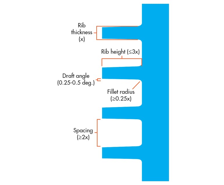 Urethane Casting: A Faster Short-Run Production Option | Machine Design