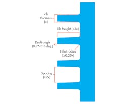 Www Machinedesign Com Sites Machinedesign com Files Urethane Ribs Www Machinedesign Com Sites Machinedesign com Files Urethane Ribs
