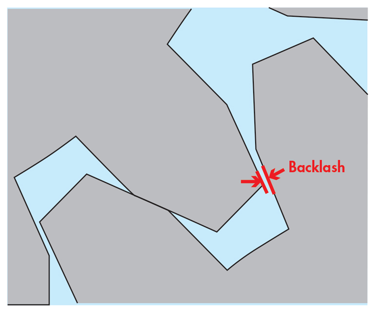 Www Machinedesign Com Sites Machinedesign com Files Wtd Drives Fig1