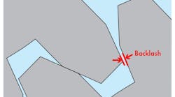 Www Machinedesign Com Sites Machinedesign com Files Wtd Drives Fig1 Www Machinedesign Com Sites Machinedesign com Files Wtd Drives Fig1