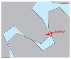 Www Machinedesign Com Sites Machinedesign com Files Wtd Drives Fig1 Www Machinedesign Com Sites Machinedesign com Files Wtd Drives Fig1