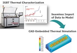 Www Machinedesign Com Sites Machinedesign com Files Cfd Ev Fig5 Www Machinedesign Com Sites Machinedesign com Files Cfd Ev Fig5