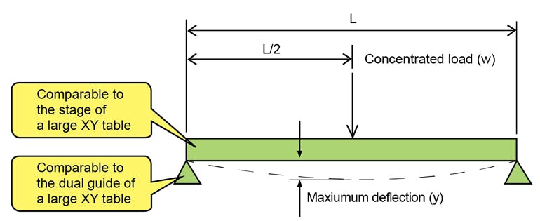 Www Machinedesign Com Sites Machinedesign com Files Fig 2 Large Automation 0