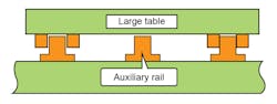 Www Machinedesign Com Sites Machinedesign com Files Fig 3 Large Automation 0 Www Machinedesign Com Sites Machinedesign com Files Fig 3 Large Automation 0