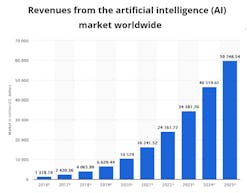 Www Machinedesign Com Sites Machinedesign com Files Mi Chart1 0 Www Machinedesign Com Sites Machinedesign com Files Mi Chart1 0