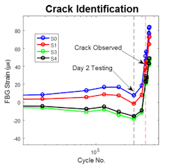 Www Machinedesign Com Sites Machinedesign com Files Metal Sensor3 D Fig2a Www Machinedesign Com Sites Machinedesign com Files Metal Sensor3 D Fig2a