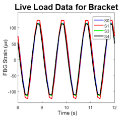 Www Machinedesign Com Sites Machinedesign com Files Metal Sensor3 D Fig2b Www Machinedesign Com Sites Machinedesign com Files Metal Sensor3 D Fig2b
