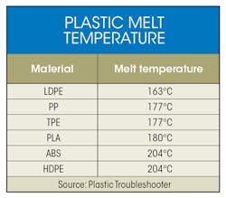 Www Machinedesign Com Sites Machinedesign com Files Molds Pt1 Table Www Machinedesign Com Sites Machinedesign com Files Molds Pt1 Table