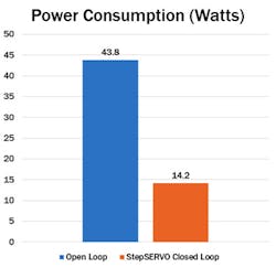 Www Machinedesign Com Sites Machinedesign com Files Power Consumption 0 Www Machinedesign Com Sites Machinedesign com Files Power Consumption 0