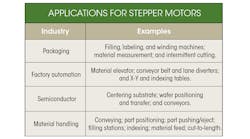Www Machinedesign Com Sites Machinedesign com Files Stepper Motor G3 Www Machinedesign Com Sites Machinedesign com Files Stepper Motor G3