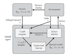 Www Machinedesign Com Sites Machinedesign com Files Tamer Diagram 0 Www Machinedesign Com Sites Machinedesign com Files Tamer Diagram 0