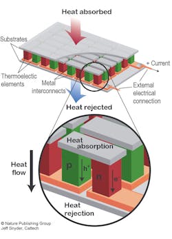 Www Machinedesign Com Sites Machinedesign com Files Thermoelectric Caltech 0 Www Machinedesign Com Sites Machinedesign com Files Thermoelectric Caltech 0