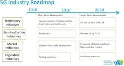 Www Machinedesign Com Sites Machinedesign com Files Wireless Trends 1 Www Machinedesign Com Sites Machinedesign com Files Wireless Trends 1