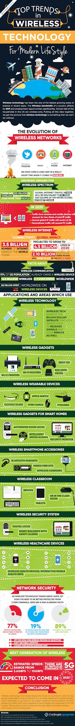Www Machinedesign Com Sites Machinedesign com Files Wireless Trends 3 Www Machinedesign Com Sites Machinedesign com Files Wireless Trends 3