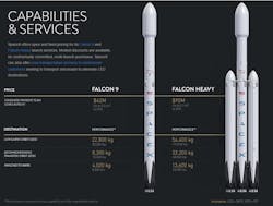 Www Machinedesign Com Sites Machinedesign com Files Spacex Price 0 Www Machinedesign Com Sites Machinedesign com Files Spacex Price 0