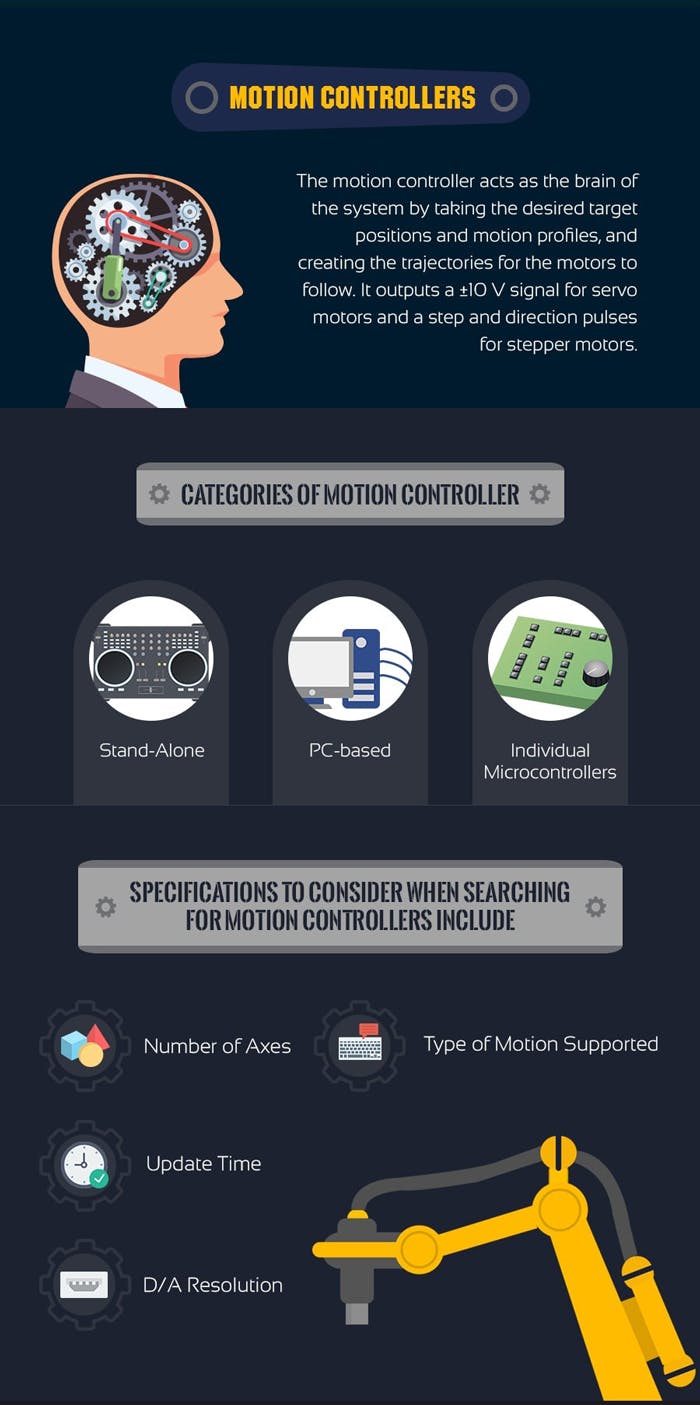 Fundamentals of Motion Control | Machine Design