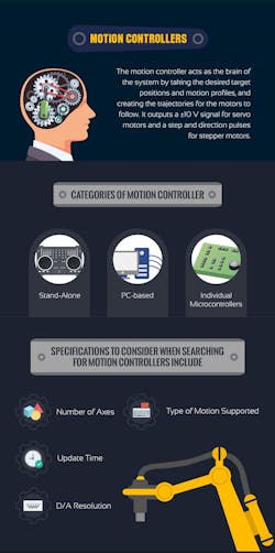 Www Machinedesign Com Sites Machinedesign com Files 3 Motion Controllers Www Machinedesign Com Sites Machinedesign com Files 3 Motion Controllers