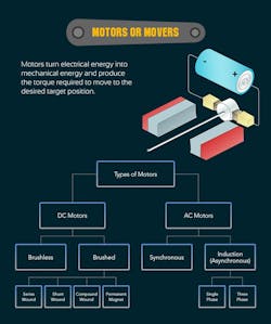 Www Machinedesign Com Sites Machinedesign com Files 5 Motors 0 Www Machinedesign Com Sites Machinedesign com Files 5 Motors 0
