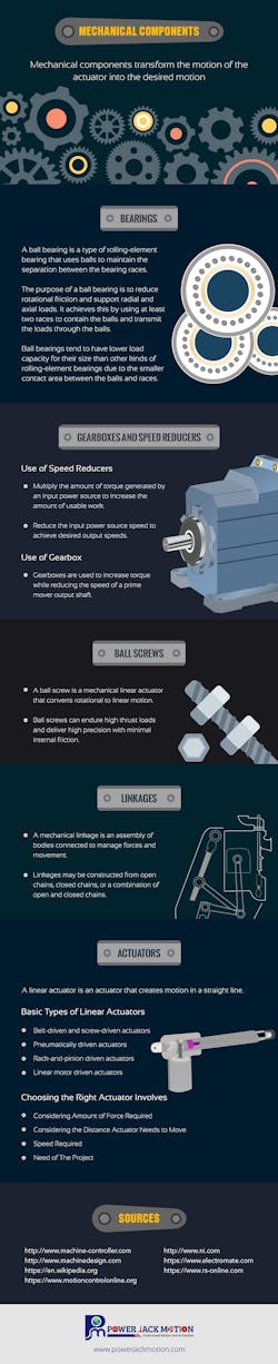 Www Machinedesign Com Sites Machinedesign com Files 9 Mechanical Components 1 0 Www Machinedesign Com Sites Machinedesign com Files 9 Mechanical Components 1 0